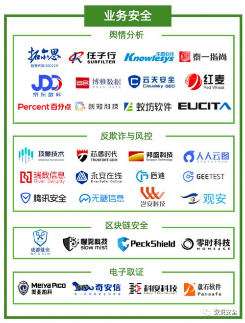 2020年中國網(wǎng)絡(luò)安全市場全景圖 發(fā)布,盛邦安全入選6大細分領(lǐng)域