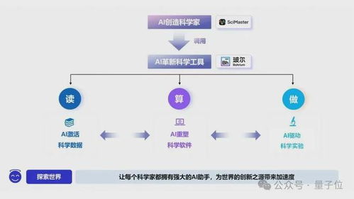 深勢(shì)科技獲8億融資 AI for Science賽道頭雁領(lǐng)航，產(chǎn)品已服務(wù)全球300萬科學(xué)家